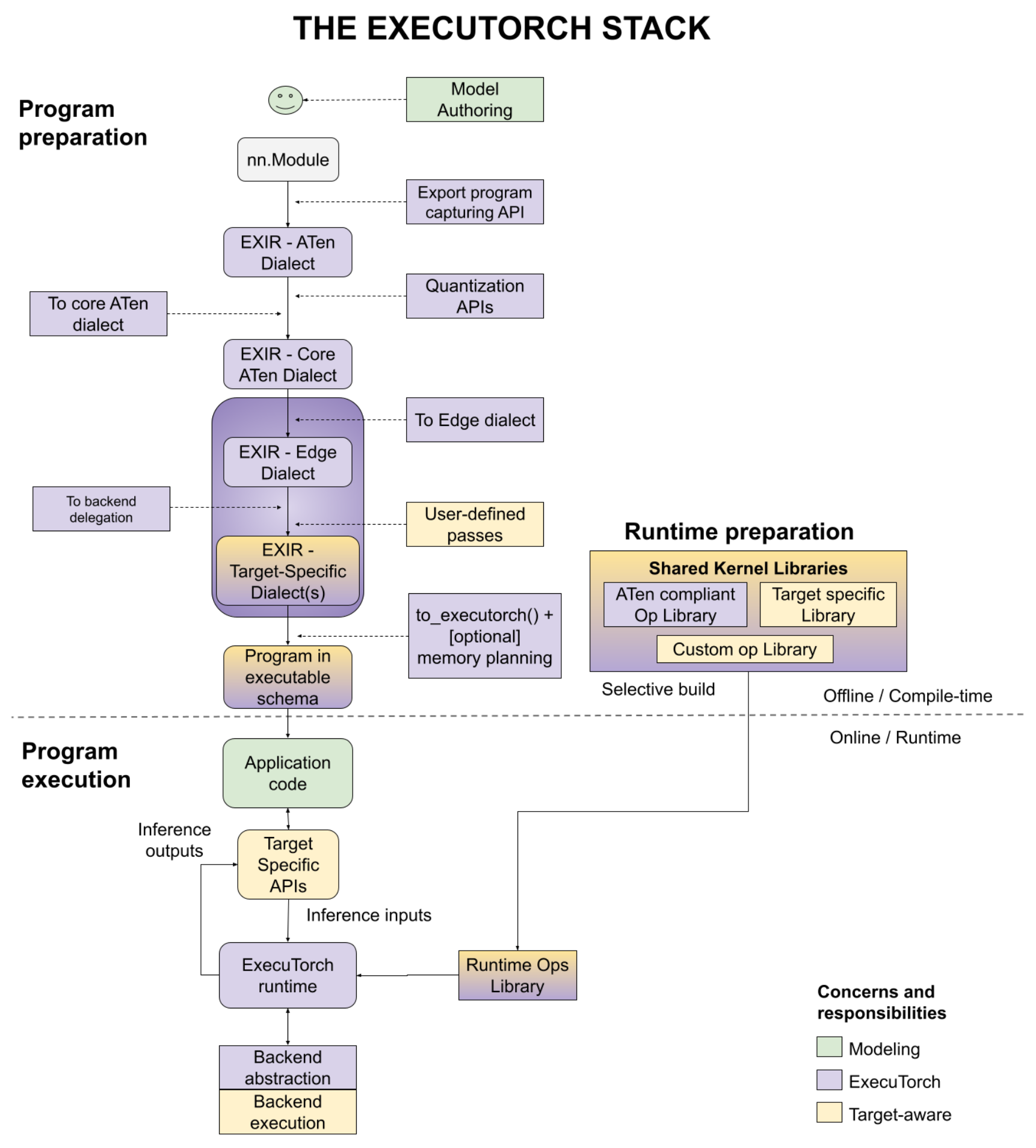 Pytorch architecture architecture diagram